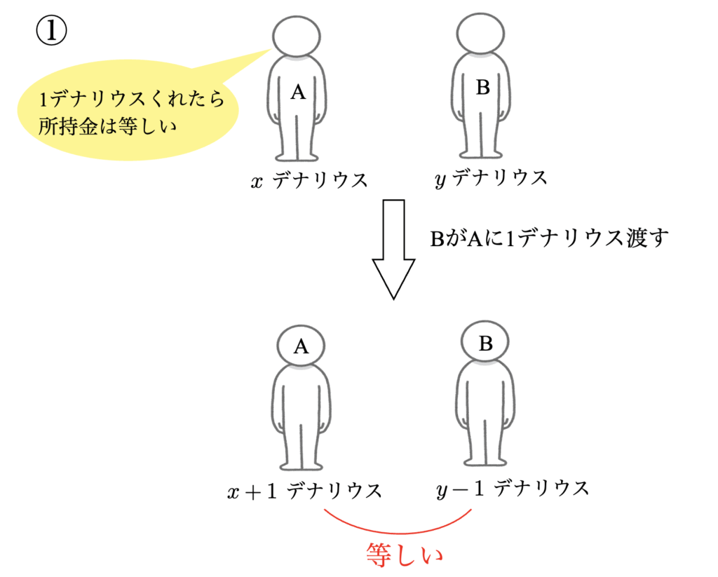 AからBへの発言