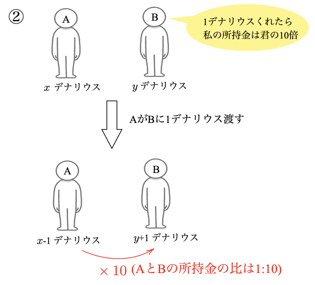 BからAへの発言