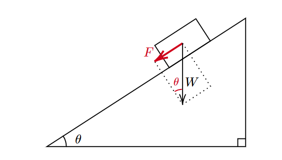 重力と分力と傾斜角