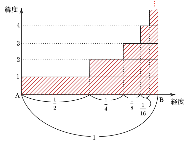 無限級数のグラフ化