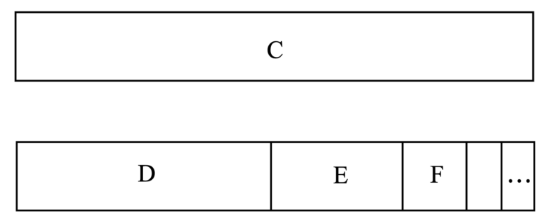 面積の和はC2本分