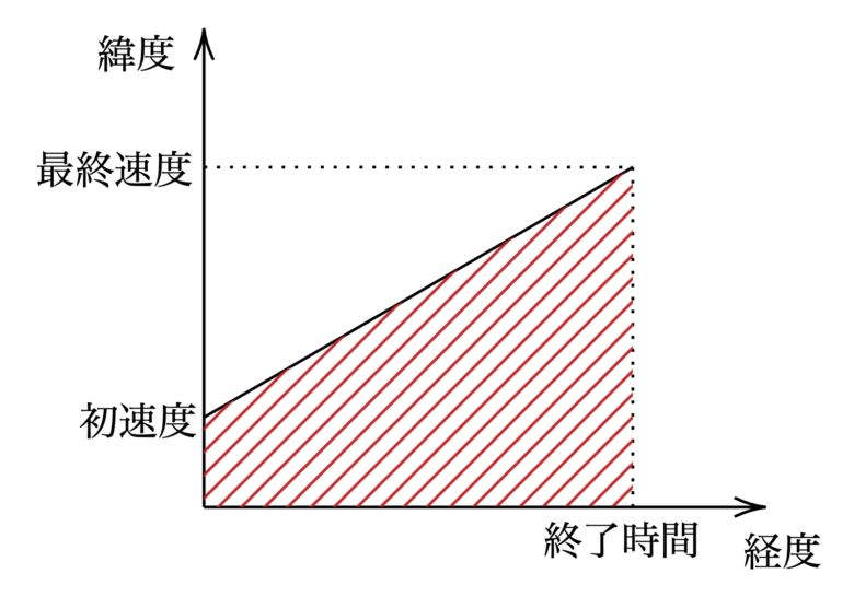 マートン規則の証明1