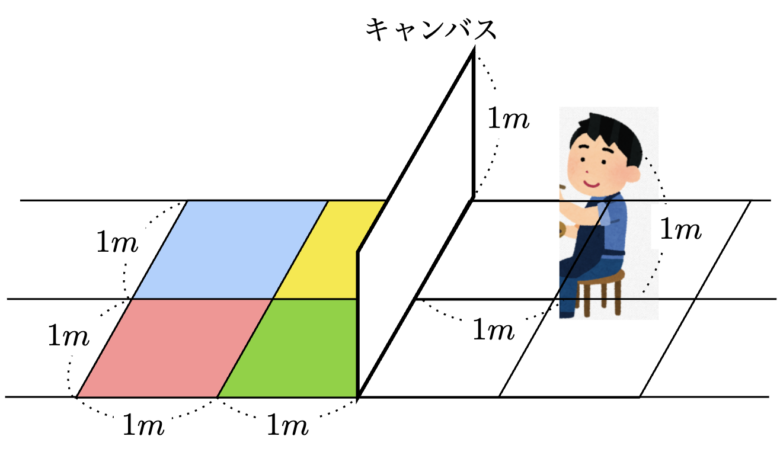 透視画法の例の設定