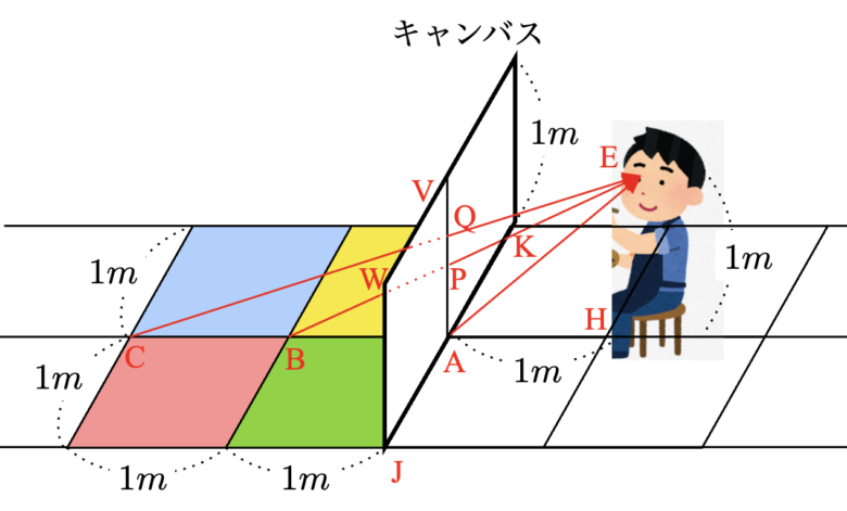 物体から視点への光線
