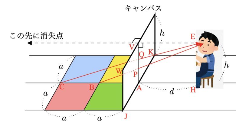 透視画法の説明の設定