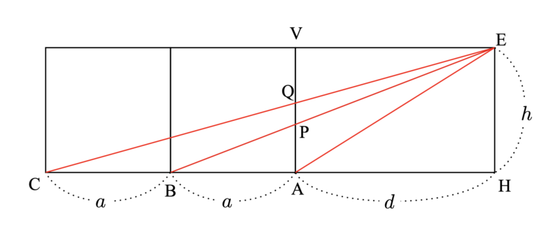 正面から見たときのPとQの位置