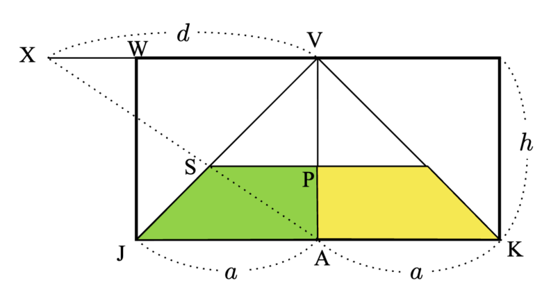 キャンバス上のPの位置