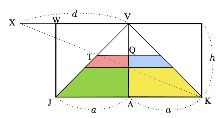 キャンバス上のQの位置