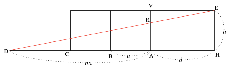 正面から見たときのRの位置
