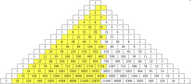 シュティーフェル版を塗ったパスカルの三角形